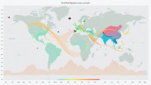 Bird Migration Patterns Illustrated – free AI stock image