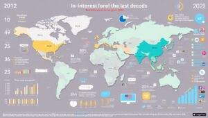 Global Internet Usage Trends Visualization YVX – free AI stock image