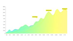 Renewable Energy Investment Analysis – free AI stock image